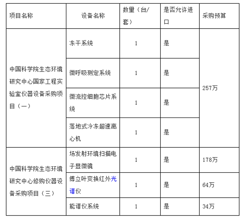 实验耗材：实验室的‘血液’