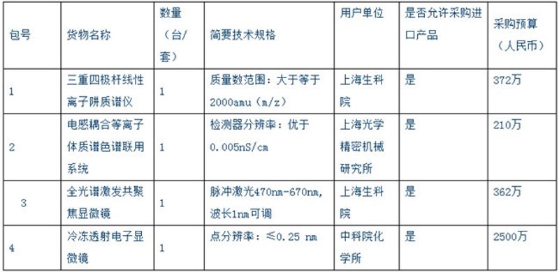 科研设备采购