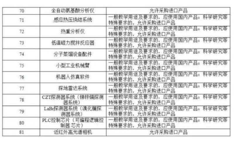 技术革新与企业活力：北京科贸公司的行业发展观察