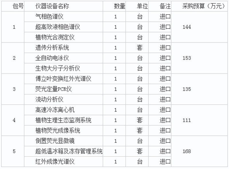 进口试剂市场动态：洞察未来趋势